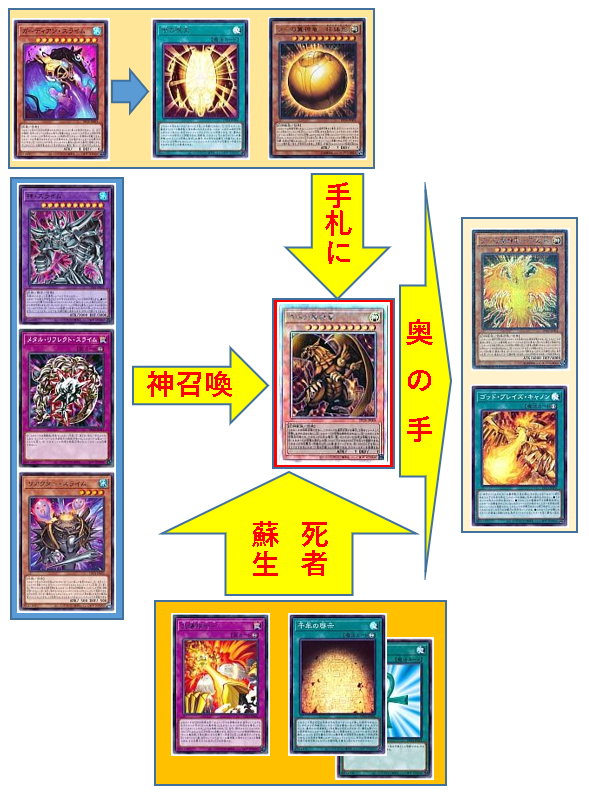 ついに原作再現が可能に！！「ラーの翼神竜」が超強化！！【遊戯王新弾