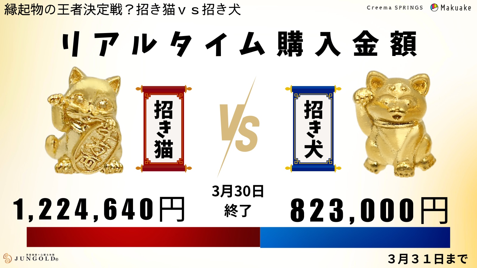 特設ページ】縁起物王者決定戦！ 招き猫 vs 招き犬 〜その勝負「純金