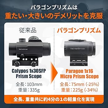Amazon.co.jp: ベクターオプティクス プリズムサイト パラゴン 3x18